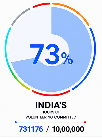 Brics_serve