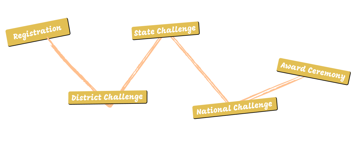 Your Journey to Participation